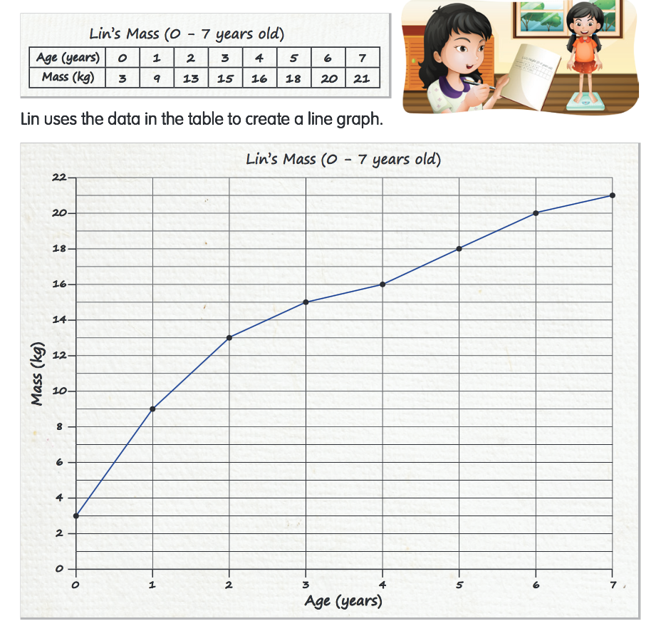 แผนภูมิเส้น (Line Chart)